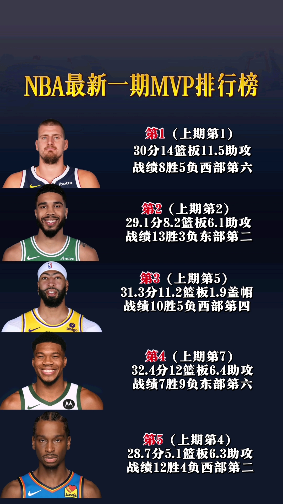 NBA投篮命中率榜nba投篮命中率榜排名